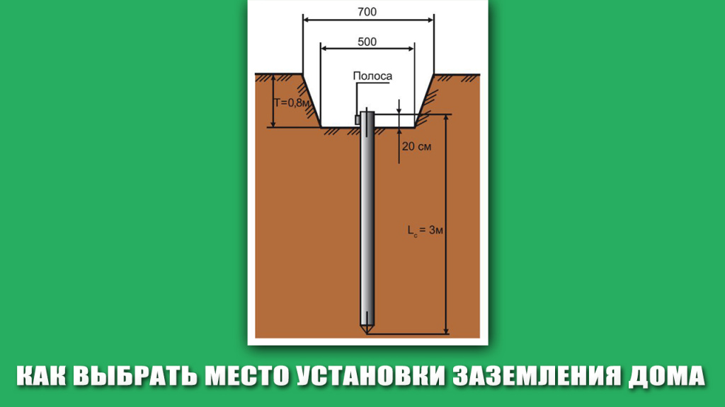 Как выбрать место установки заземления дома.jpg